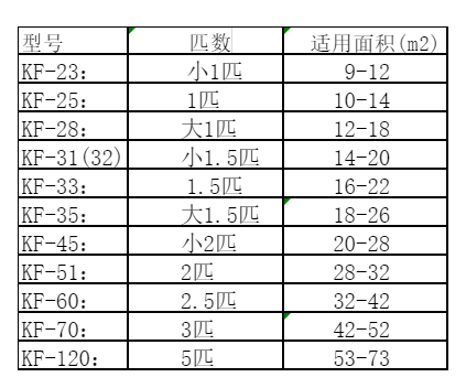 德惠空调维修